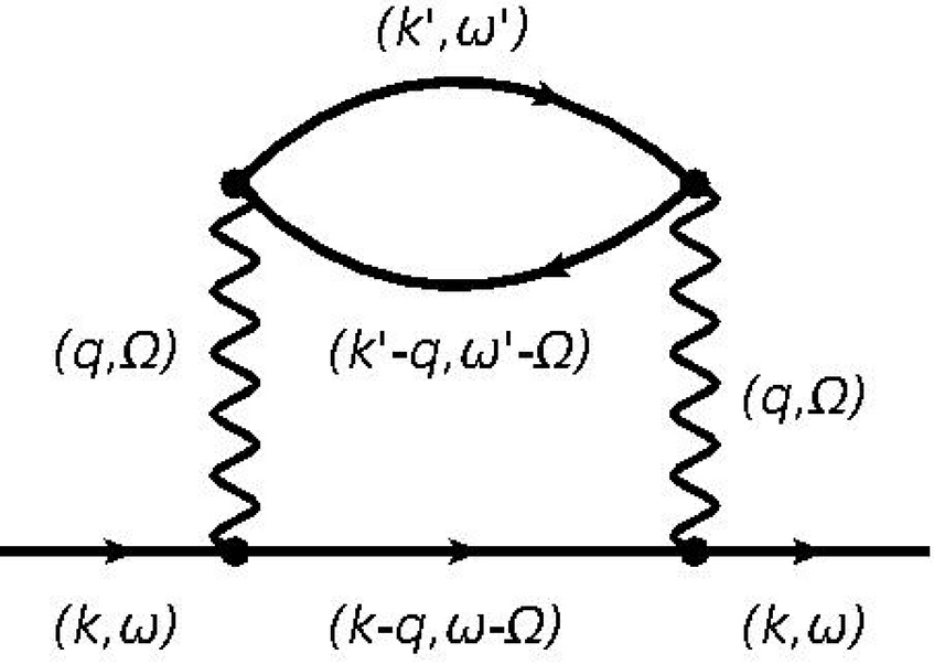 Quantum Field Theory –