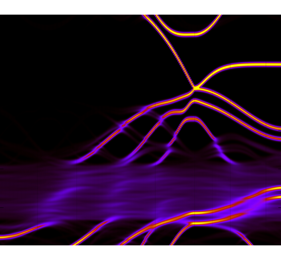 Quantum Materials Modelling